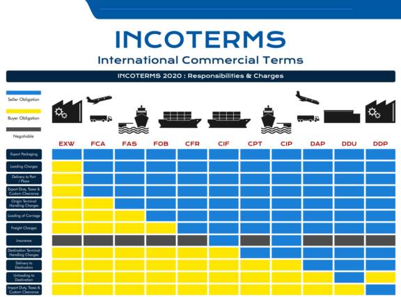  Incoterms®