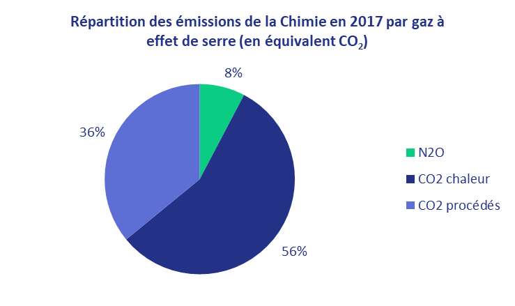 La décarbonation de la chaleur